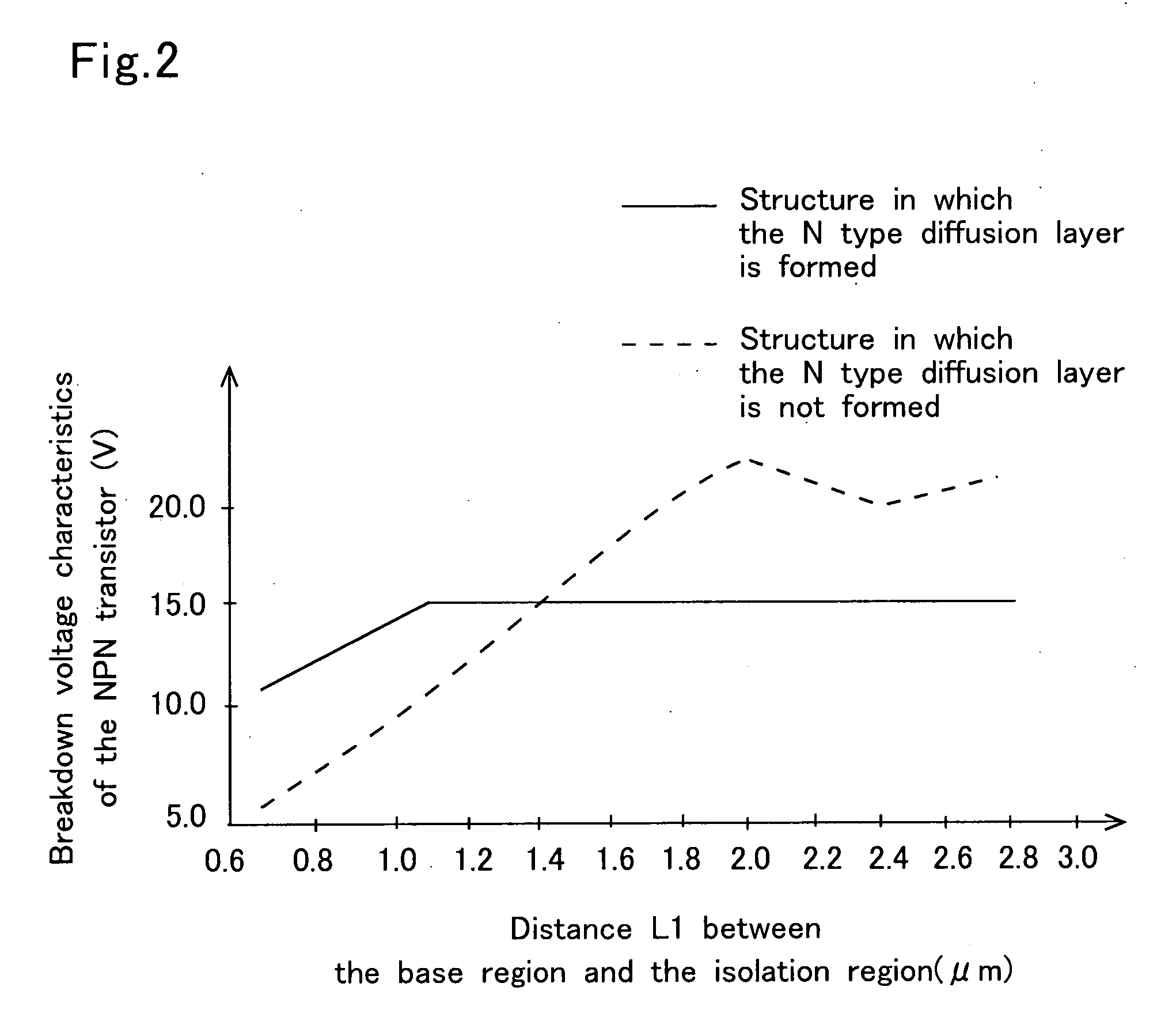 Semiconductor device and method of manufacturing the same