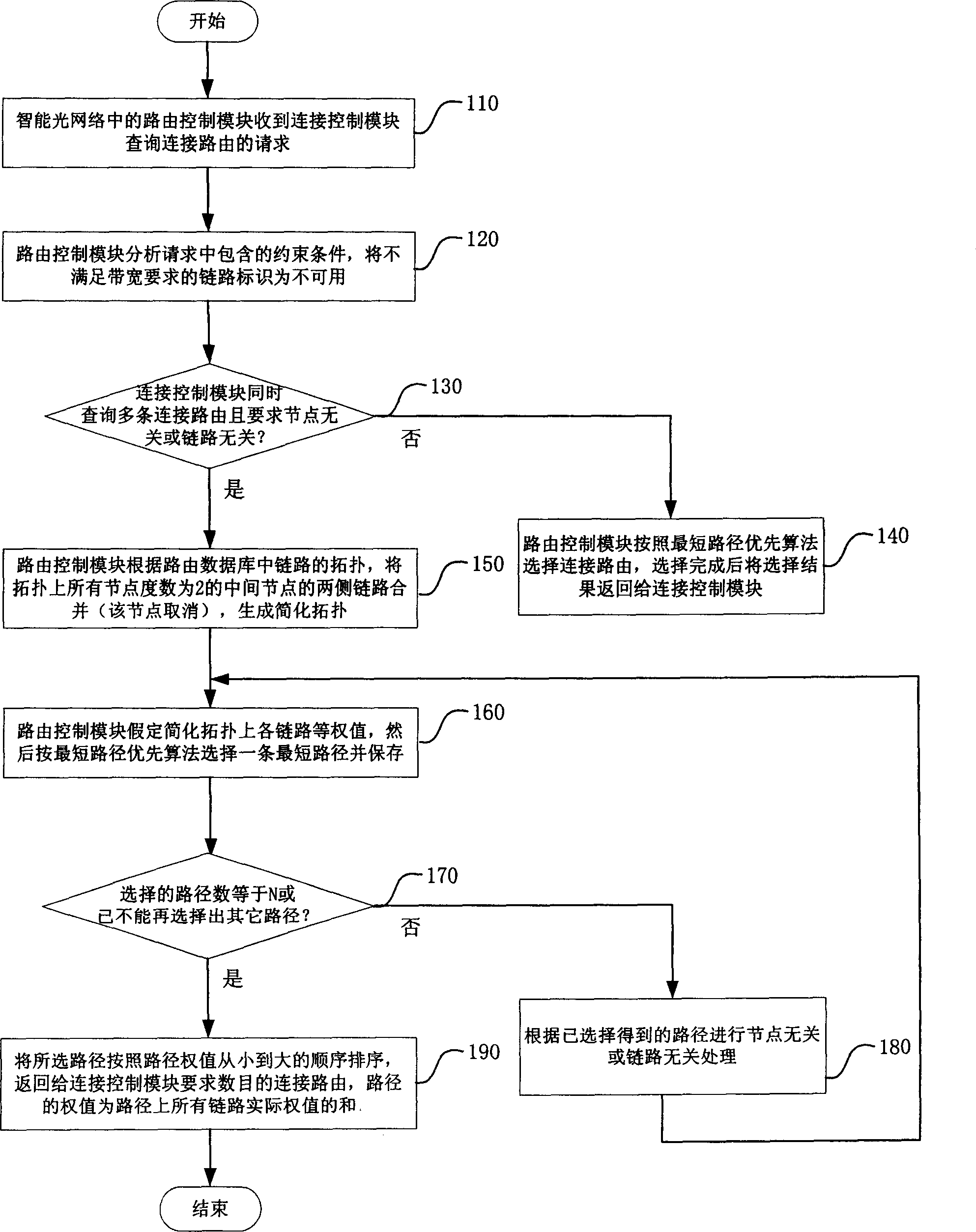 Method for obtaining intelligent light network restraining route