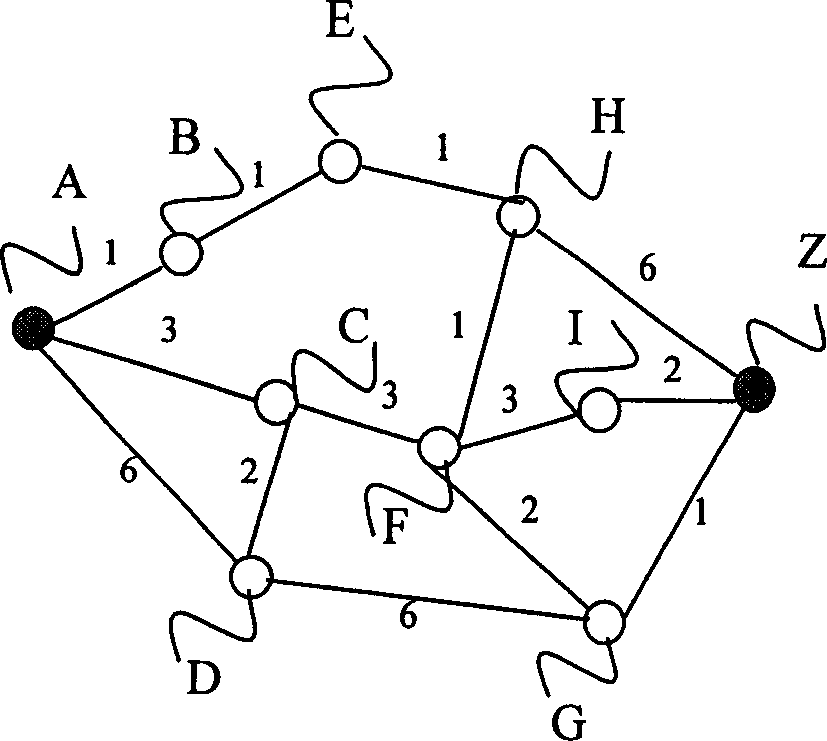 Method for obtaining intelligent light network restraining route