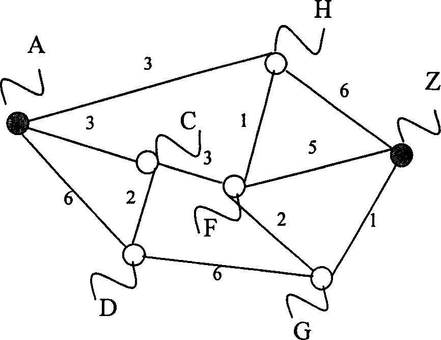 Method for obtaining intelligent light network restraining route