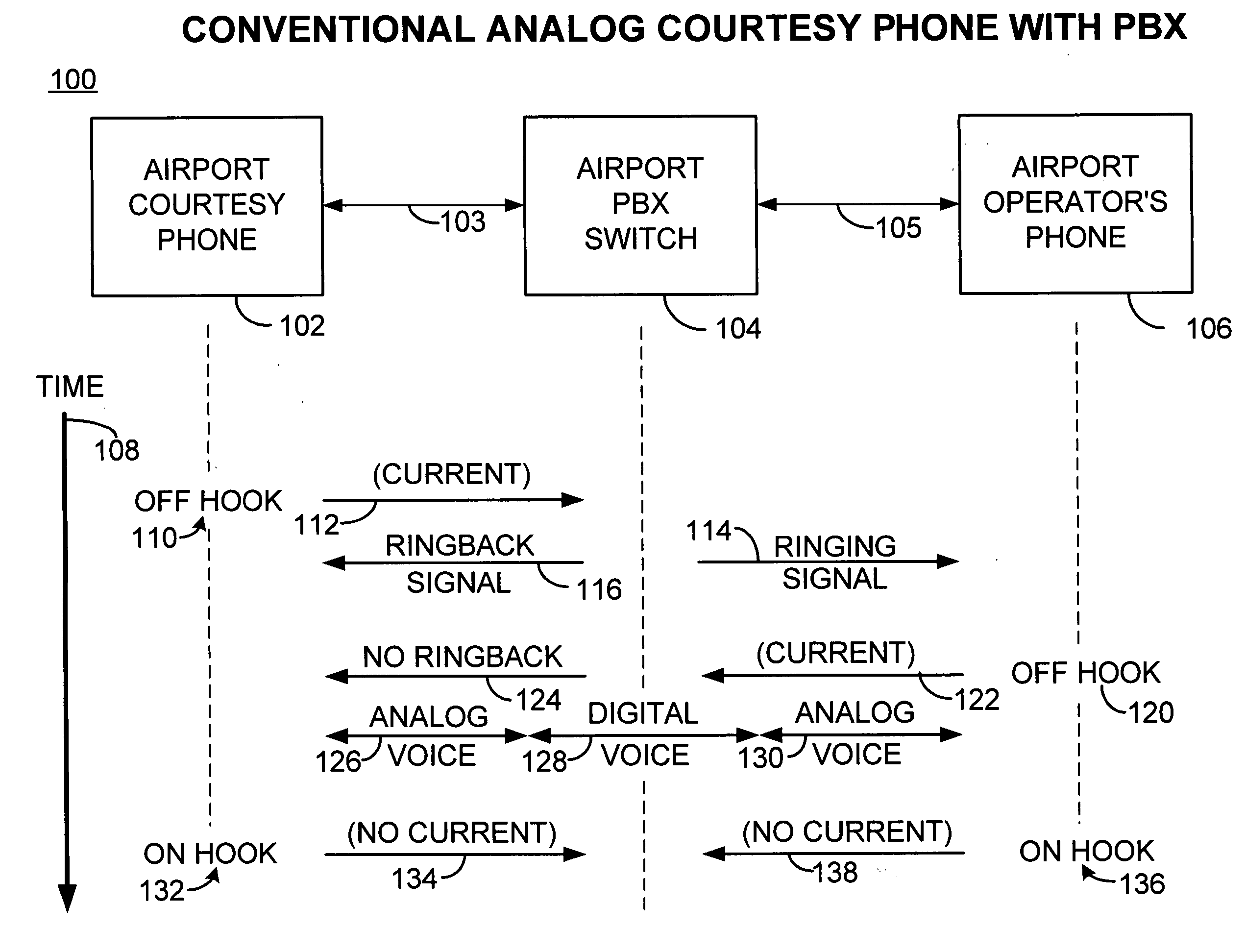 Hotline implementation using session initiation protocol legacy telephones