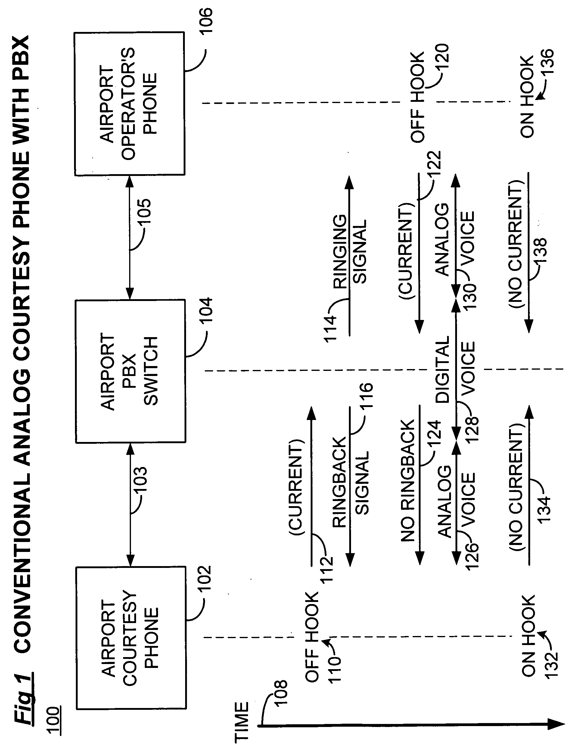 Hotline implementation using session initiation protocol legacy telephones