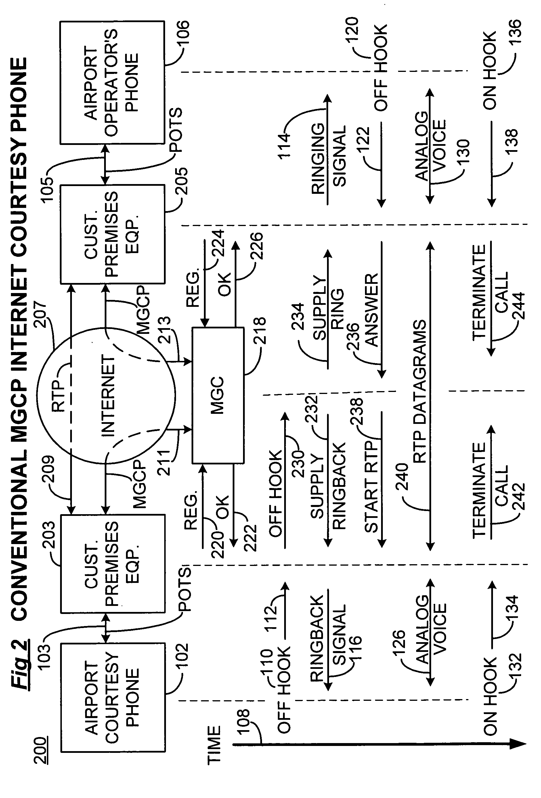 Hotline implementation using session initiation protocol legacy telephones