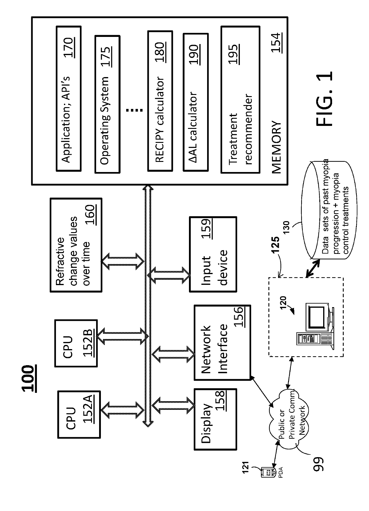 Ametropia treatment tracking methods and system