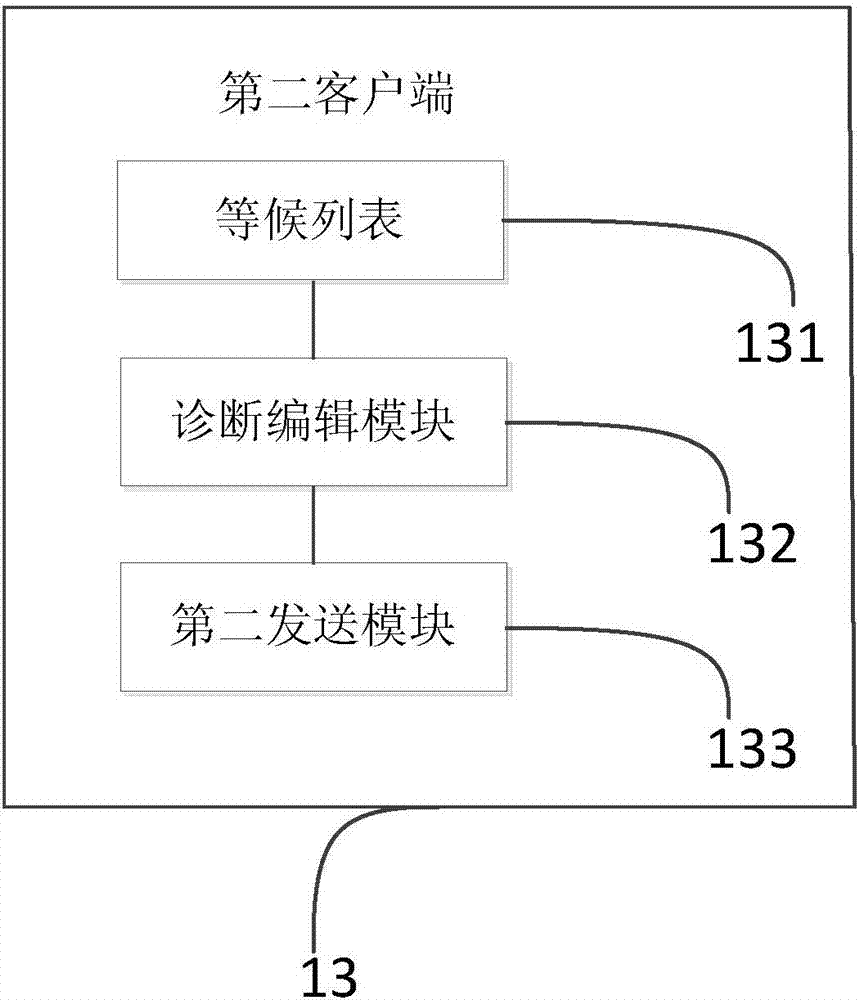 Intelligent emergency treatment grading triage system