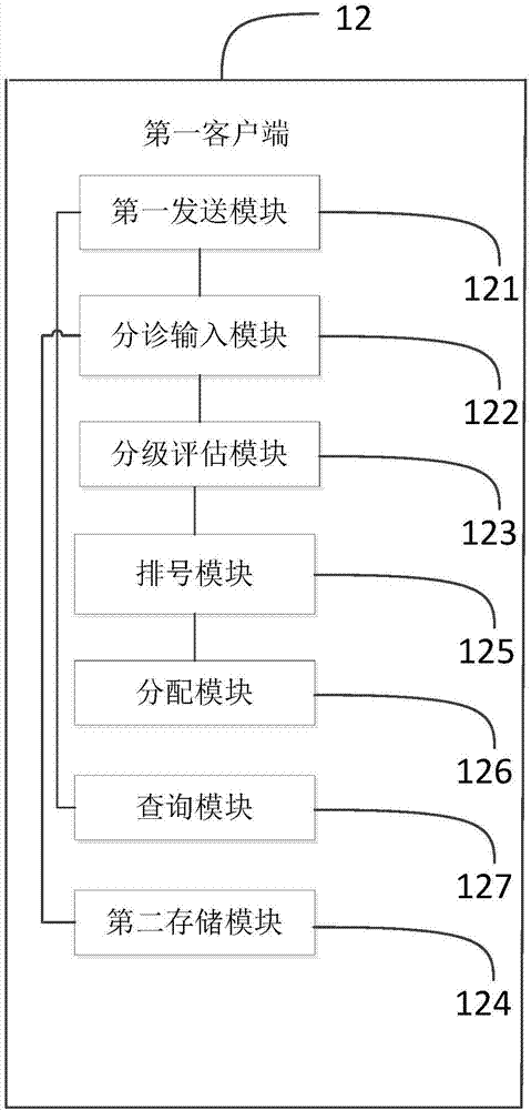 Intelligent emergency treatment grading triage system