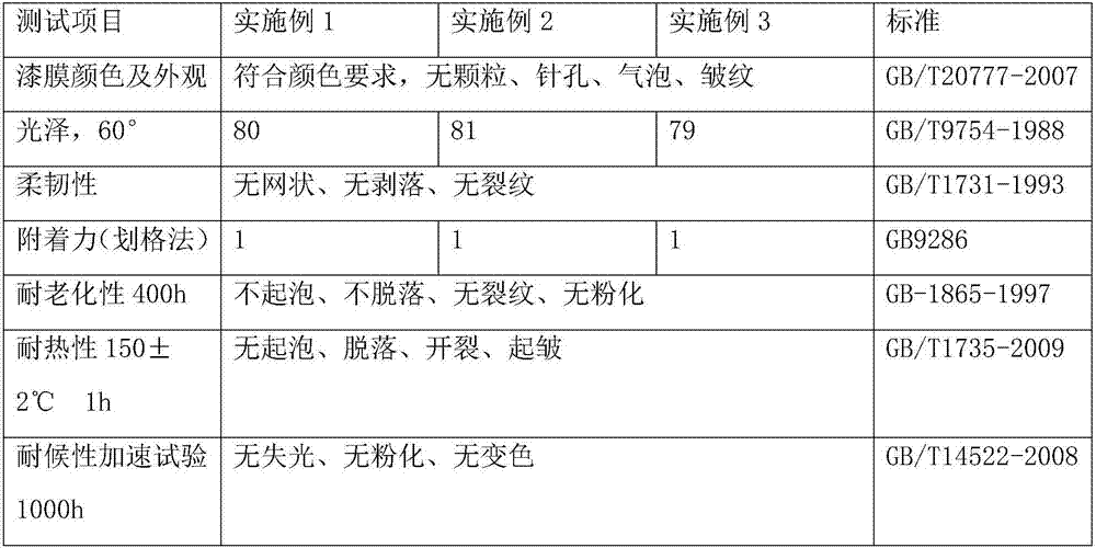 Thick chlorinated rubber antirust paint