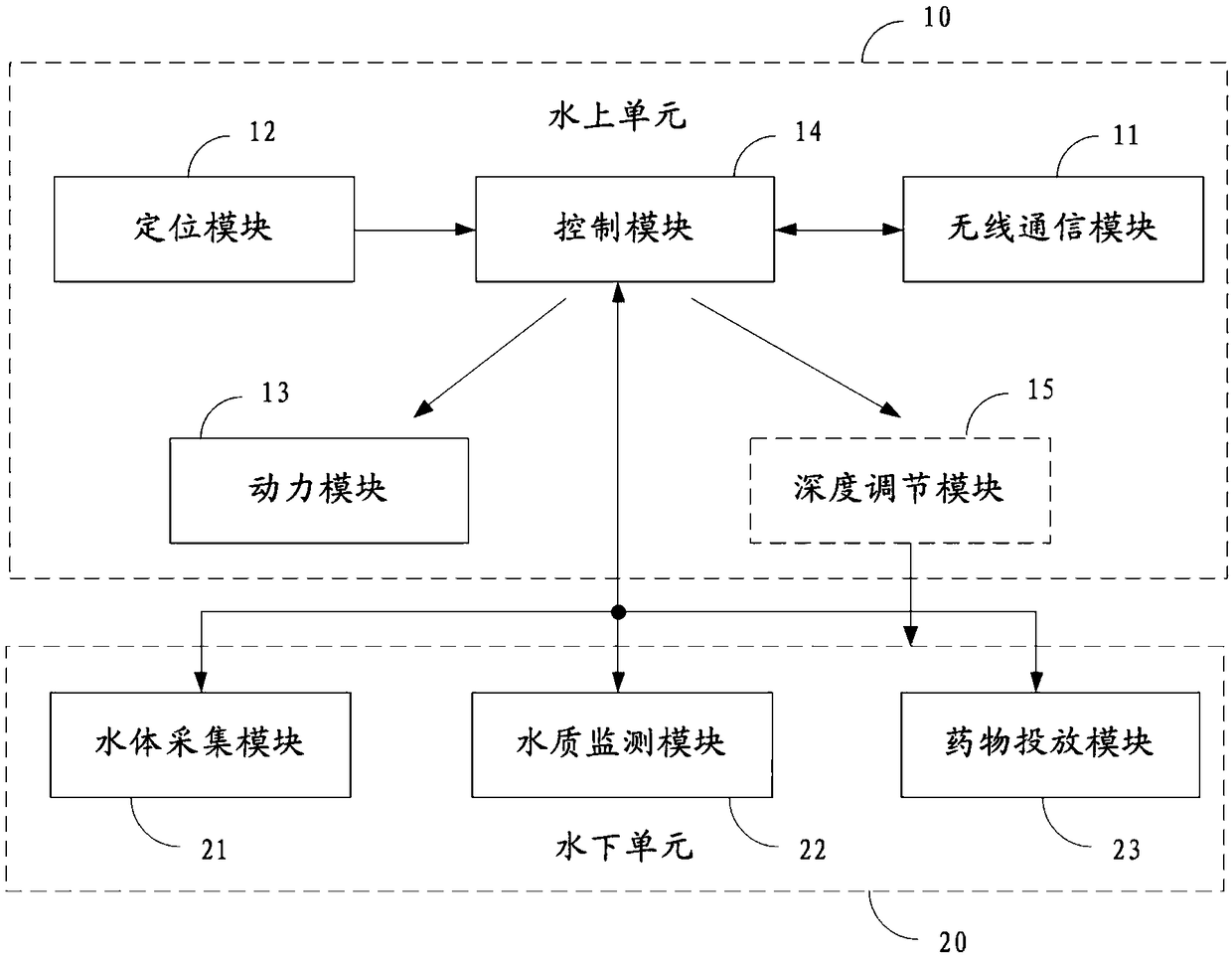 Device and method for water quality detection and intervention