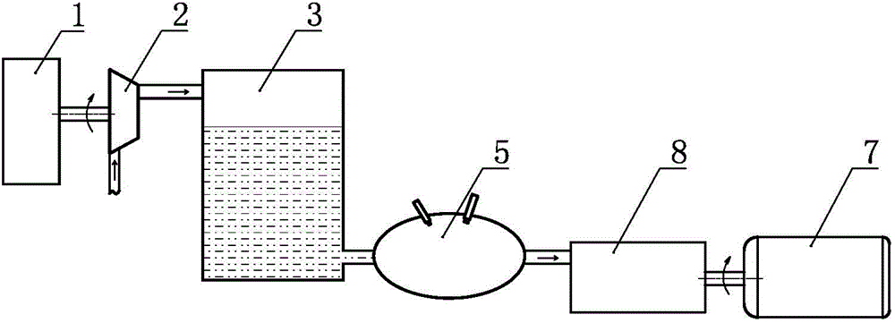 Wind-energy steady-flow energy supply method and system