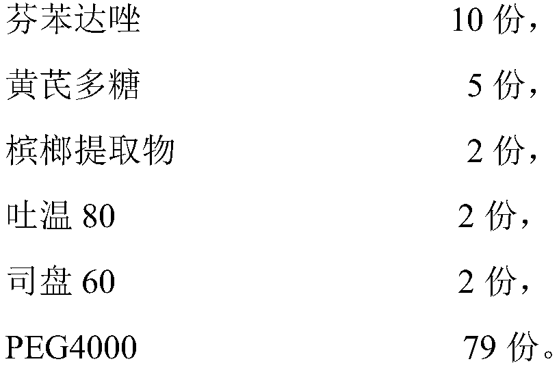 Fenbendazole microcapsules and preparation method thereof