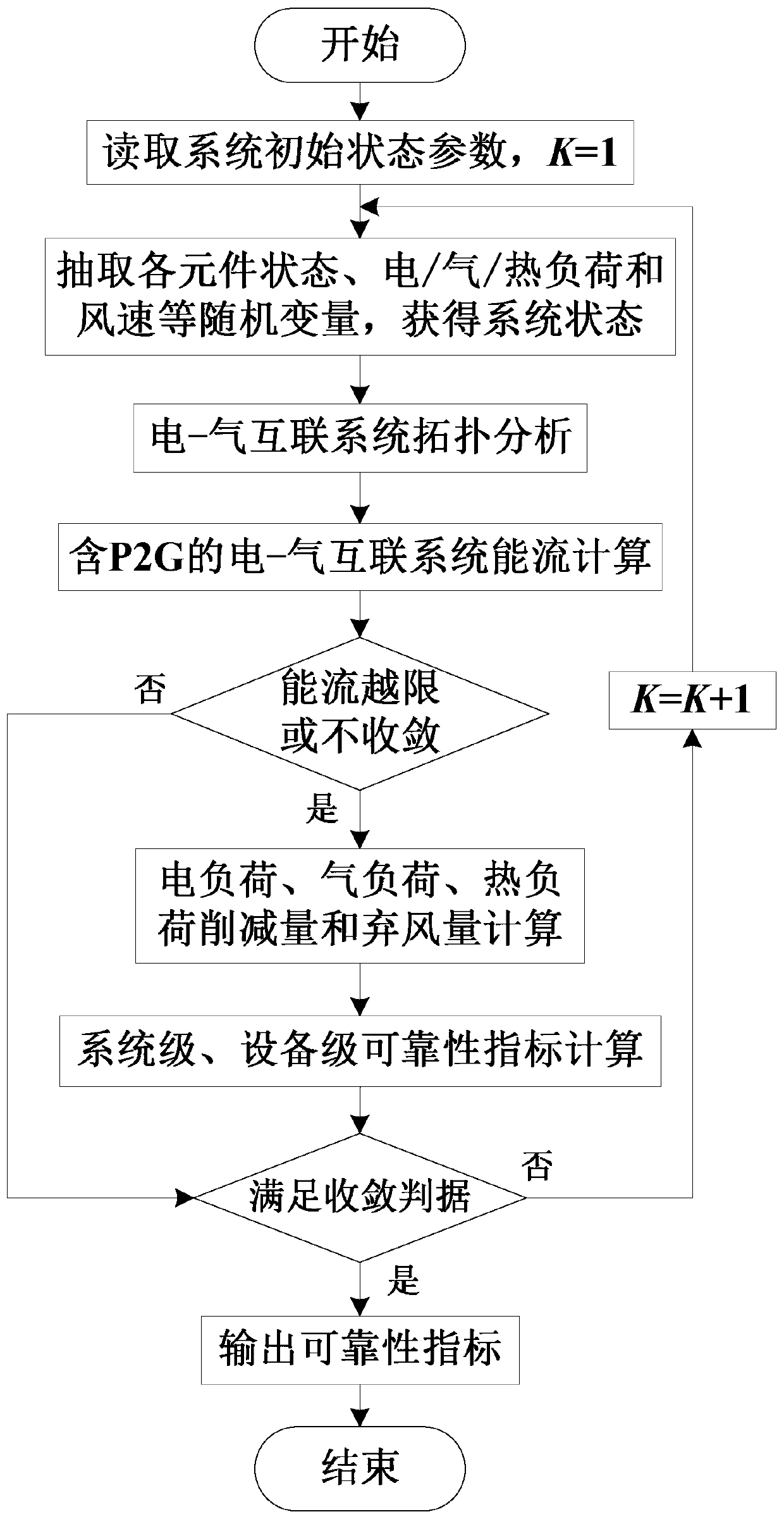 Reliability Modeling and Evaluation Method of Electric-Pneumatic Interconnection System Considering Electric-to-Gas Device