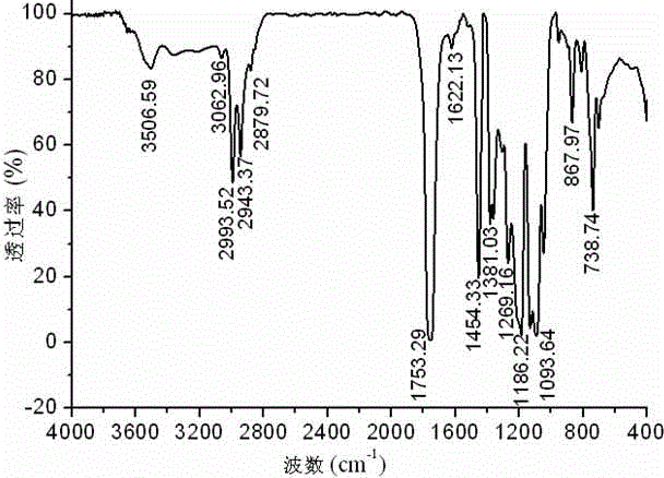 Preparation method of compatible polylactic acid fire retardant