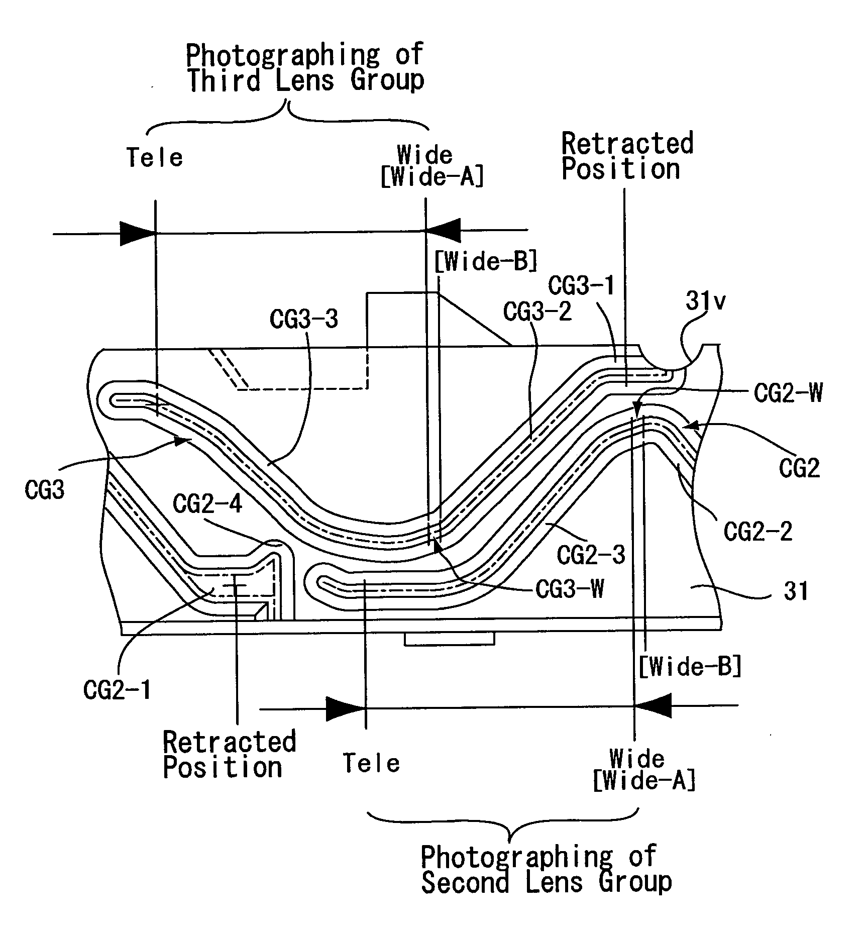 Cam mechanism of a zoom lens