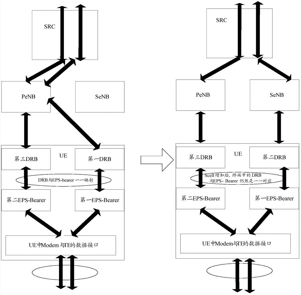 Data transmission method, user equipment and base station