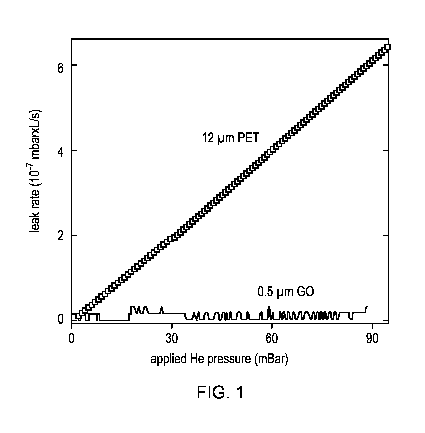 Separation of Water Using a Membrane