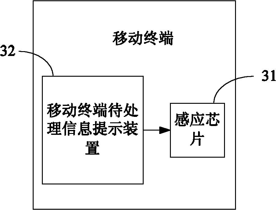 Movable terminal and pending information prompting method and apparatus thereof