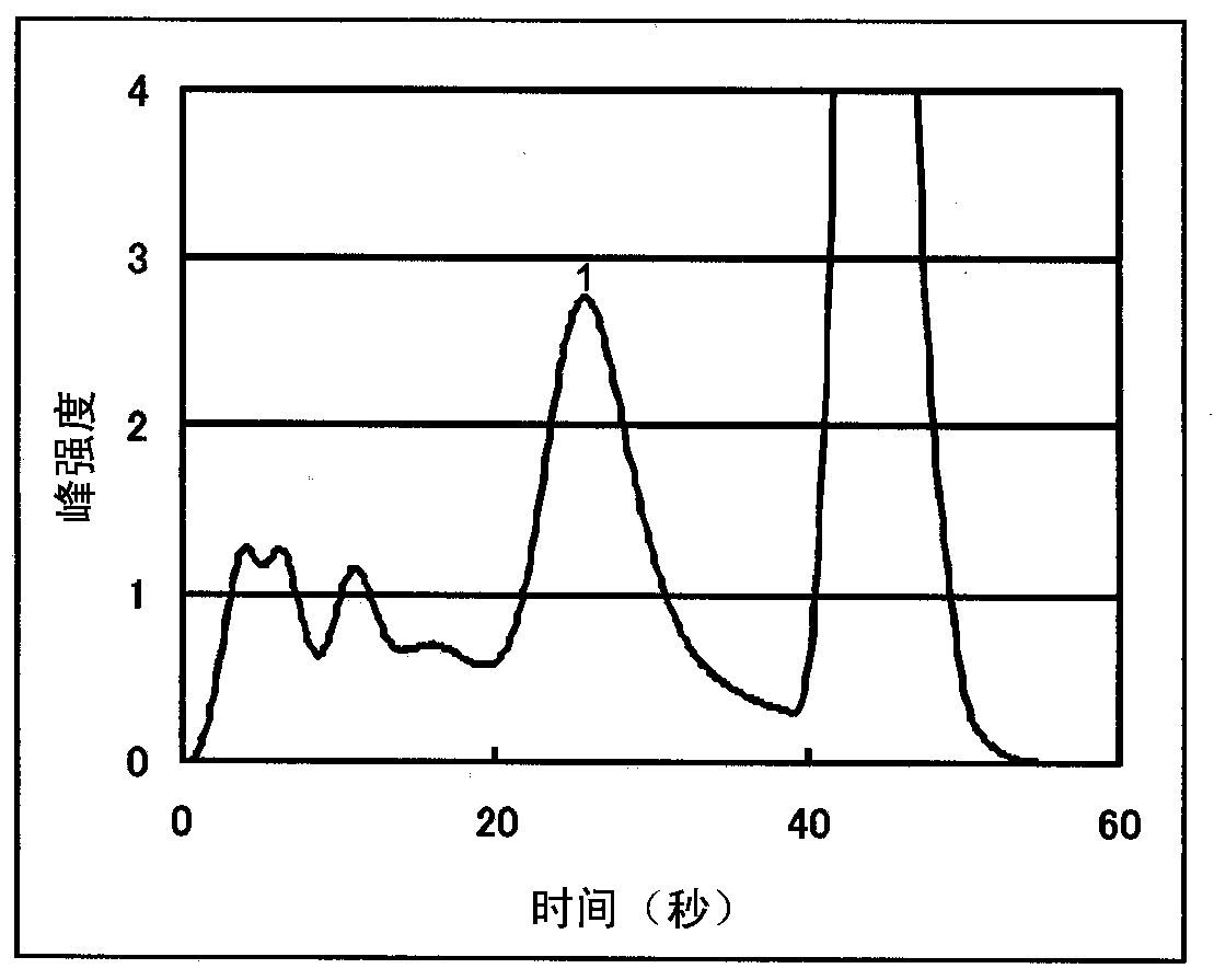 Liquid chromatography column, and method for analyzing hemoglobin