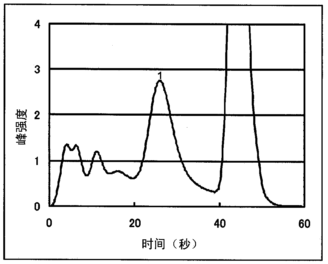 Liquid chromatography column, and method for analyzing hemoglobin