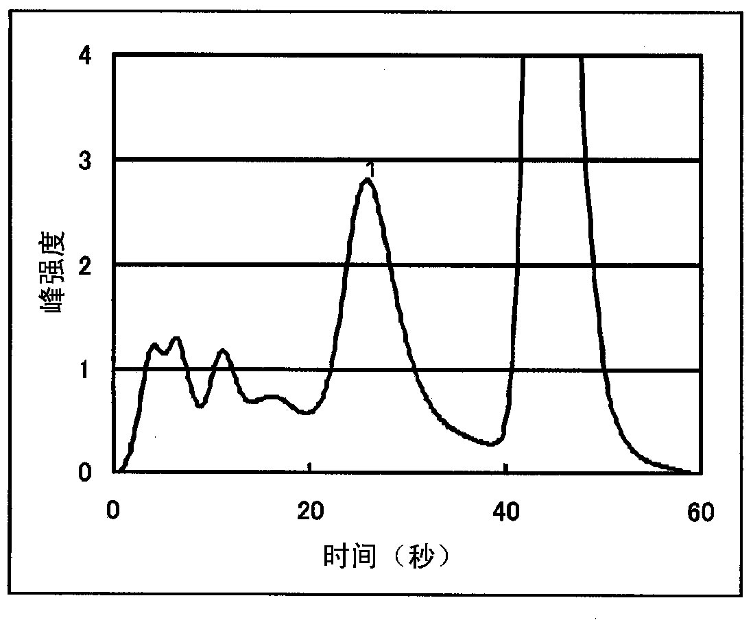 Liquid chromatography column, and method for analyzing hemoglobin