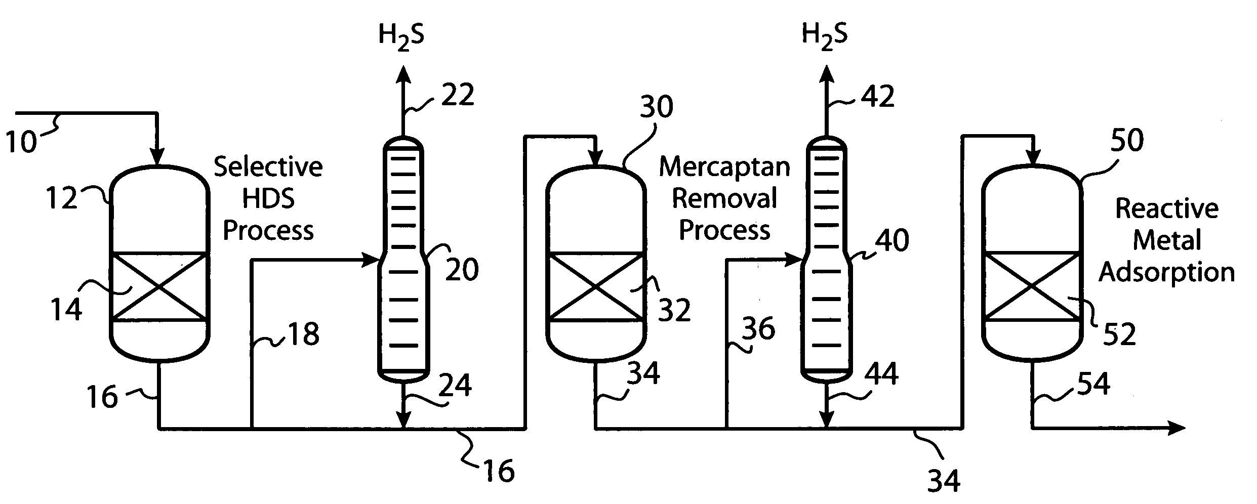 Process for removing sulfur from naphtha