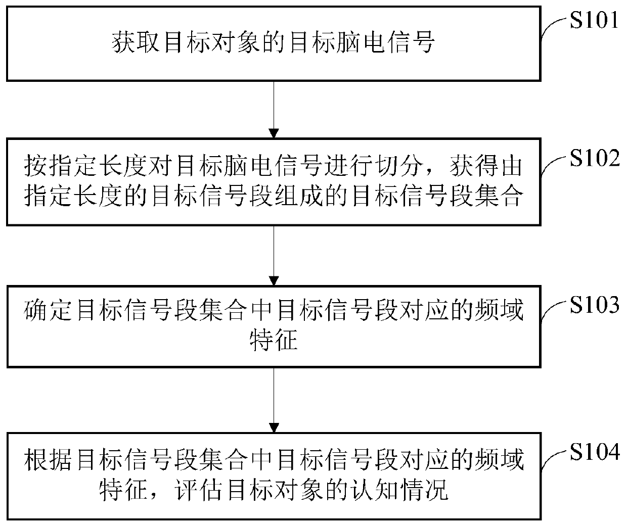 Object cognitive evaluation method, device, equipment and readable storage medium