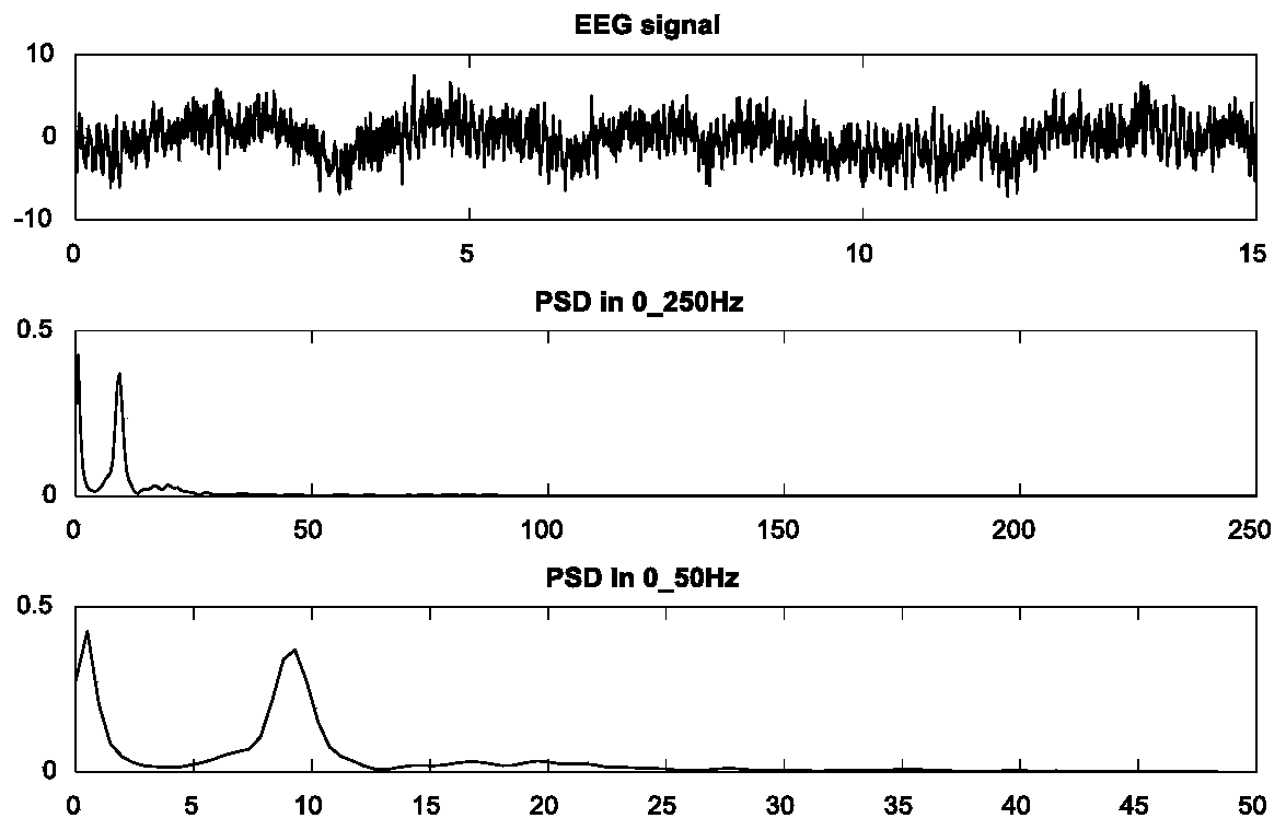 Object cognitive evaluation method, device, equipment and readable storage medium