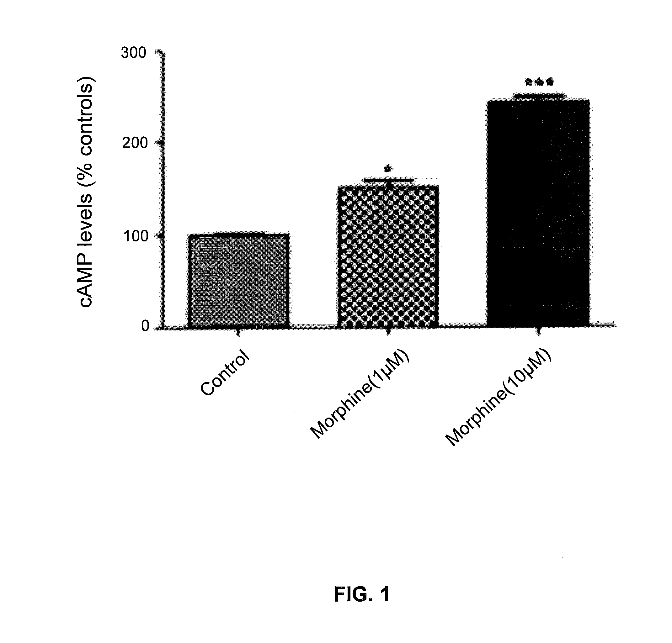 Methods of attenuating opioid tolerance