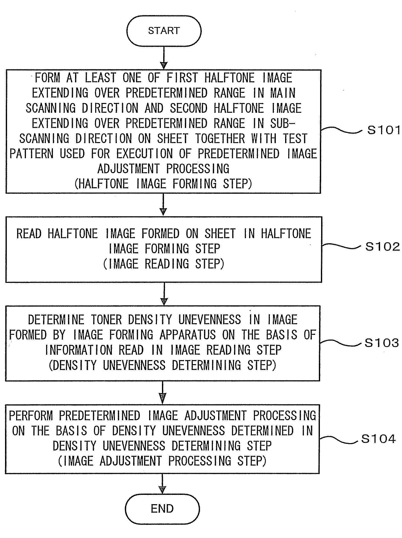 Image forming apparatus, image adjusting method