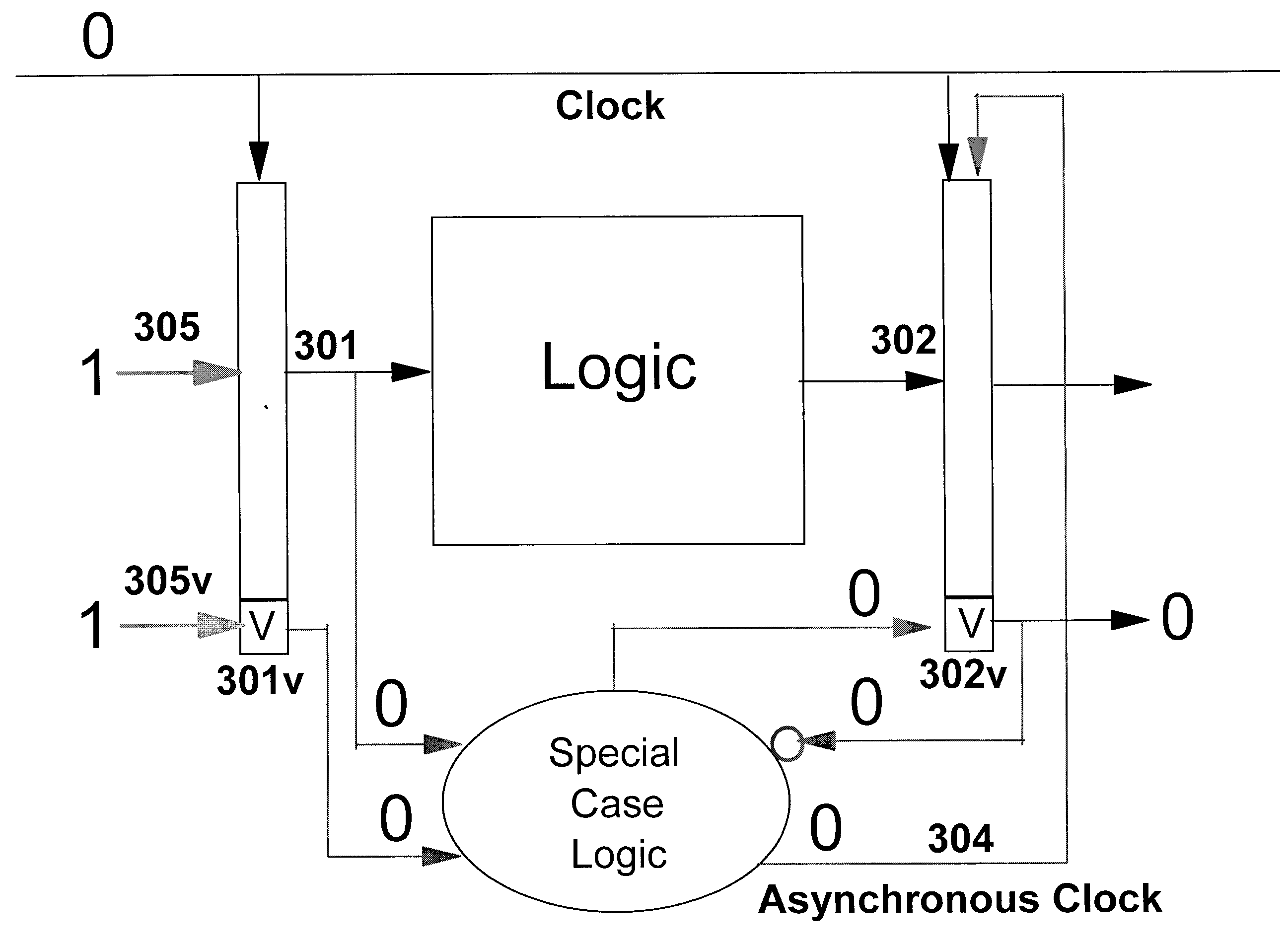 Method and structure for asynchronous skip-ahead in synchronous pipelines