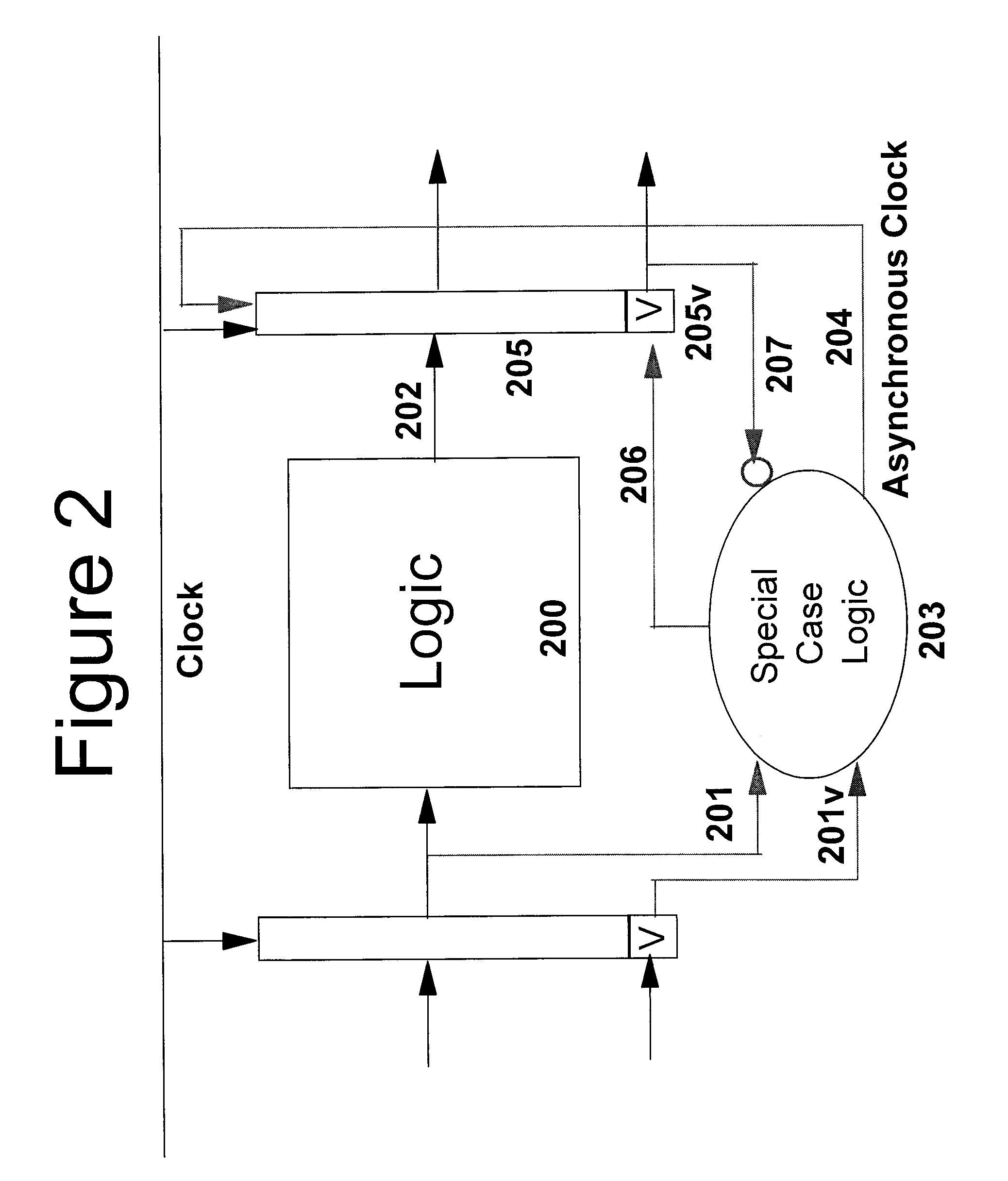 Method and structure for asynchronous skip-ahead in synchronous pipelines