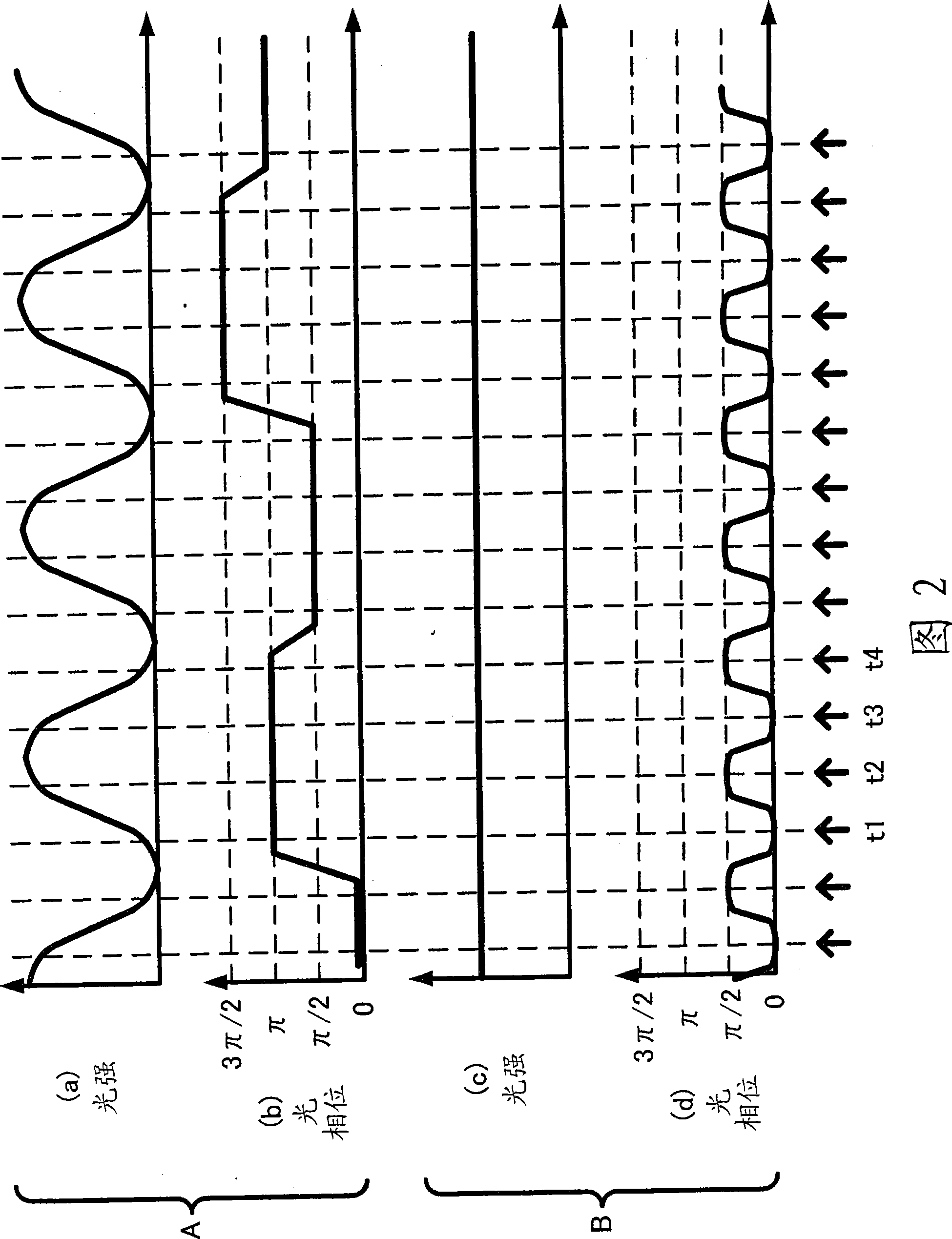 Coherent light receiving system