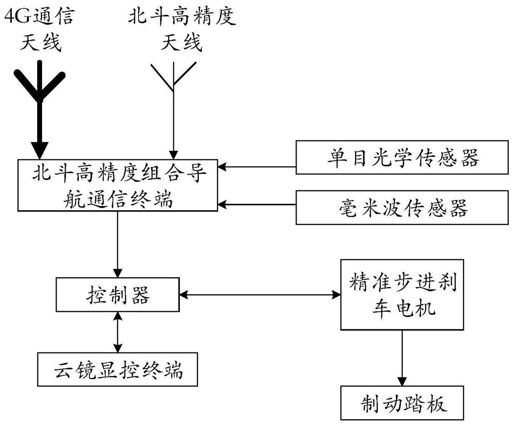 An adaptive active collision avoidance braking system with autonomous training and learning