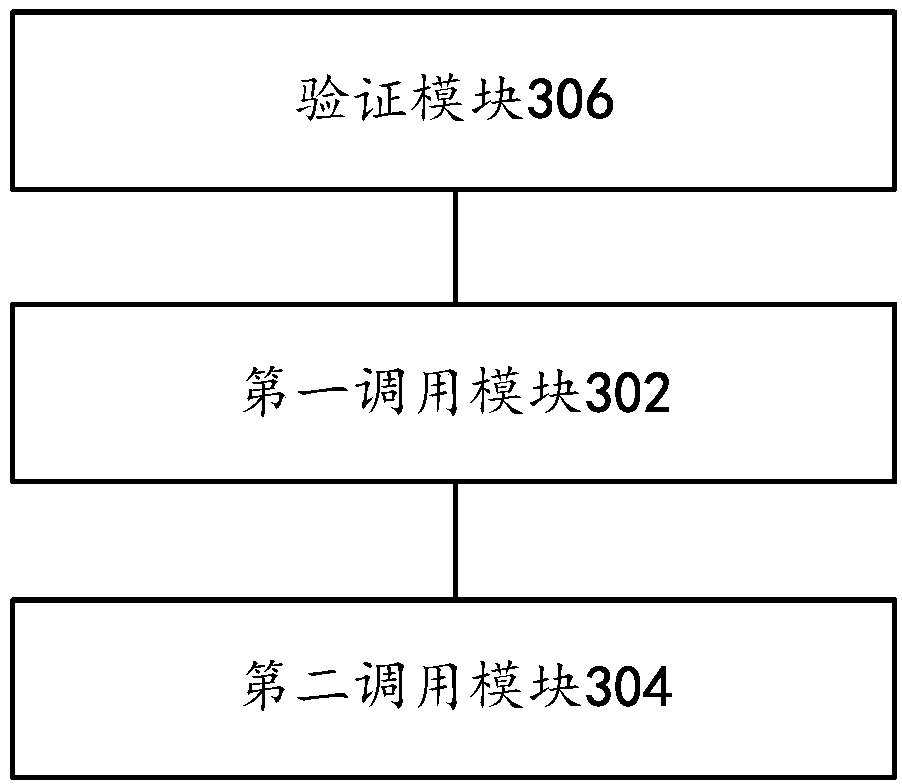 Grain condition data acquisition method, grain condition middleware platform and grain condition data acquisition system