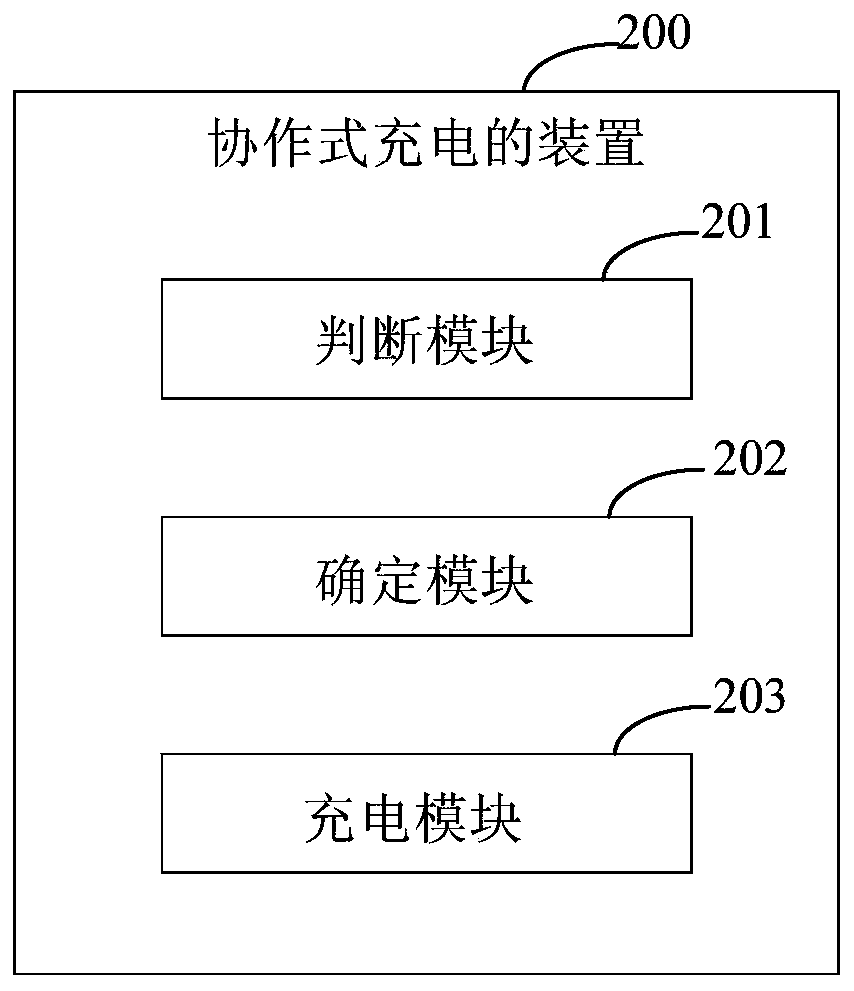 Cooperative charging method and device and logistics equipment