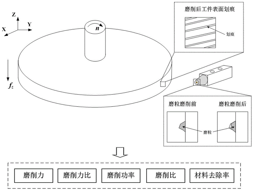 Grinding experiment method under single grain multi-level speed conditions