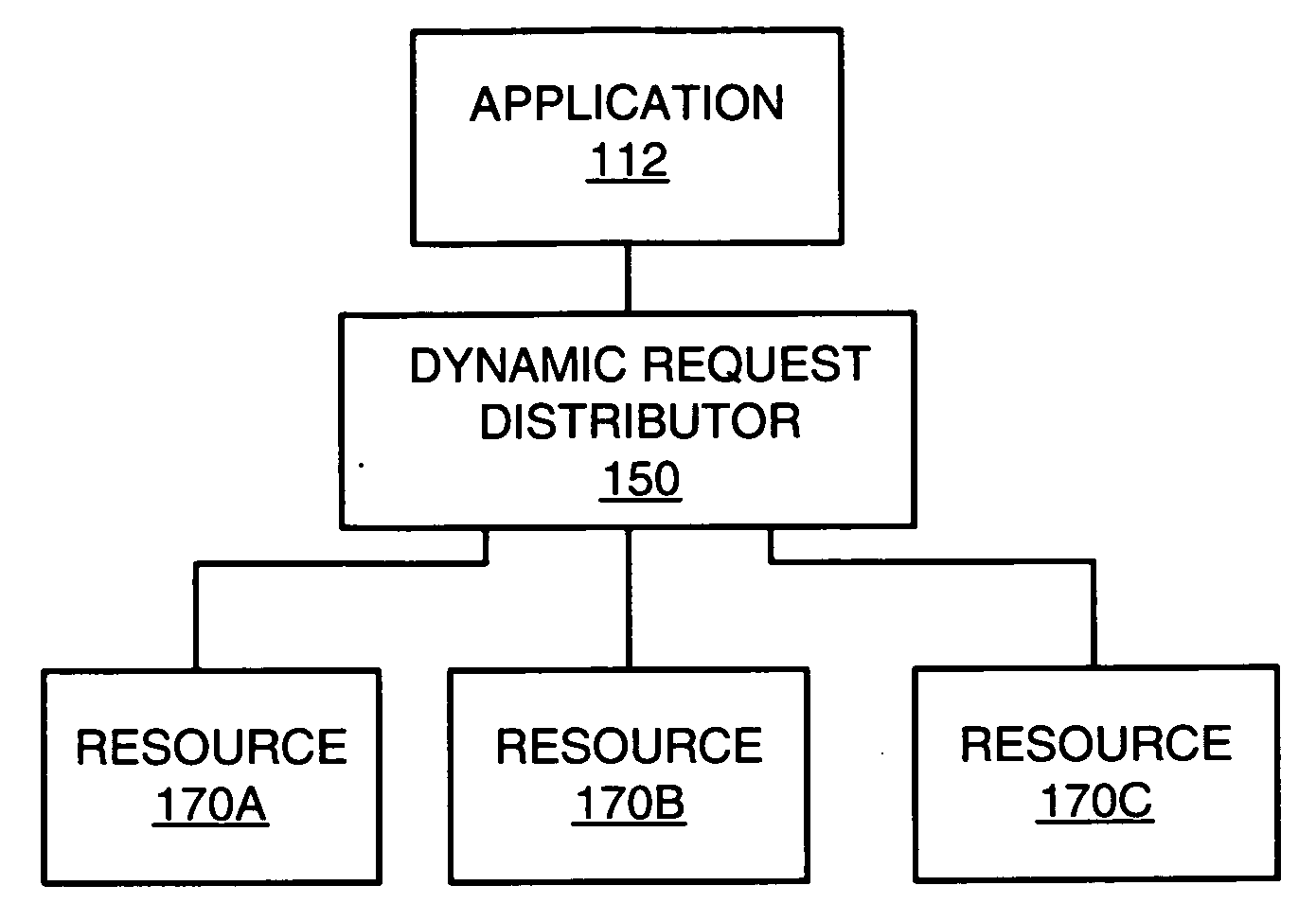 Application error dampening of dynamic request distribution