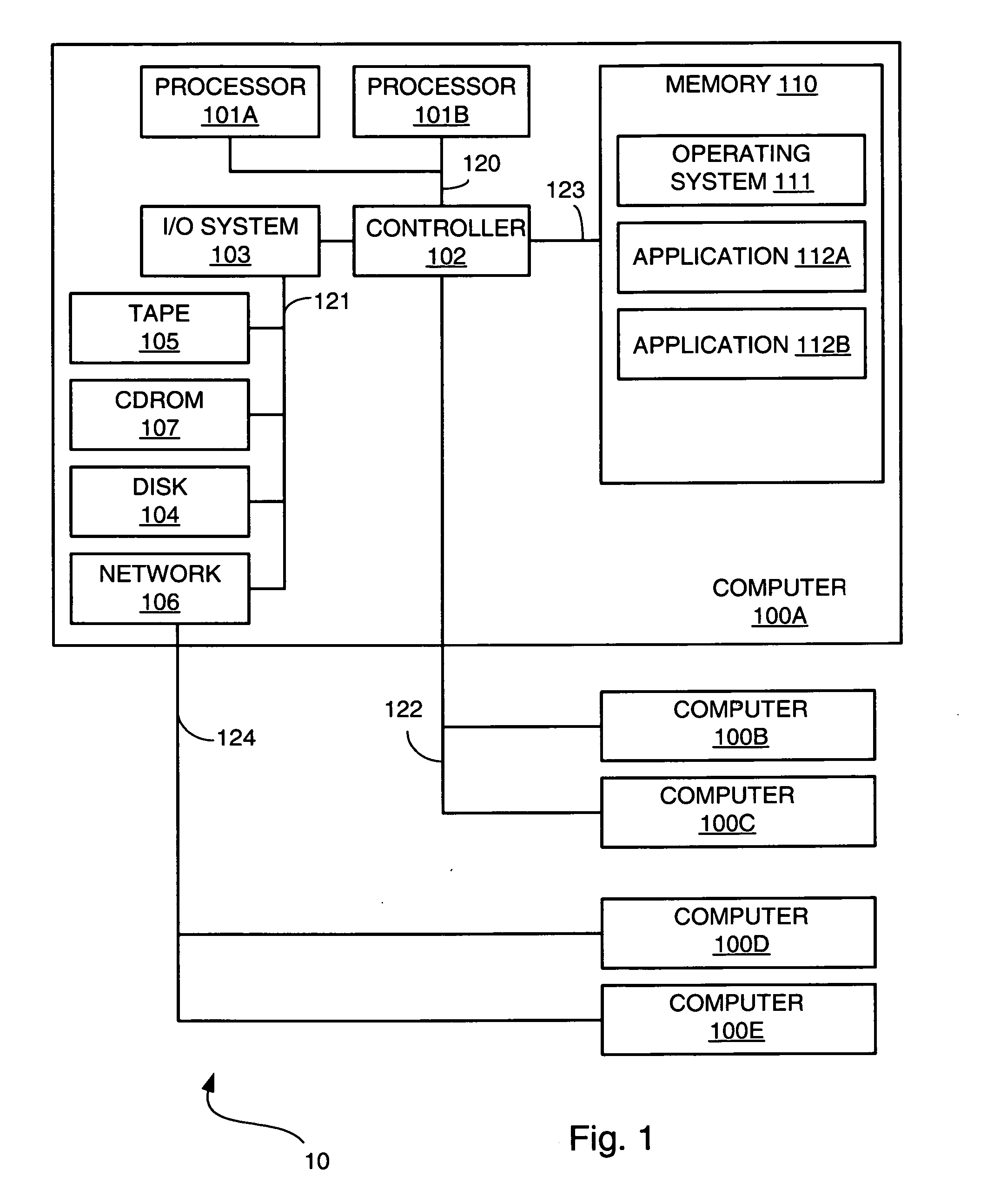 Application error dampening of dynamic request distribution