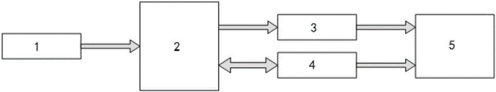 OLED module Gamma adjustment and calibration method and device