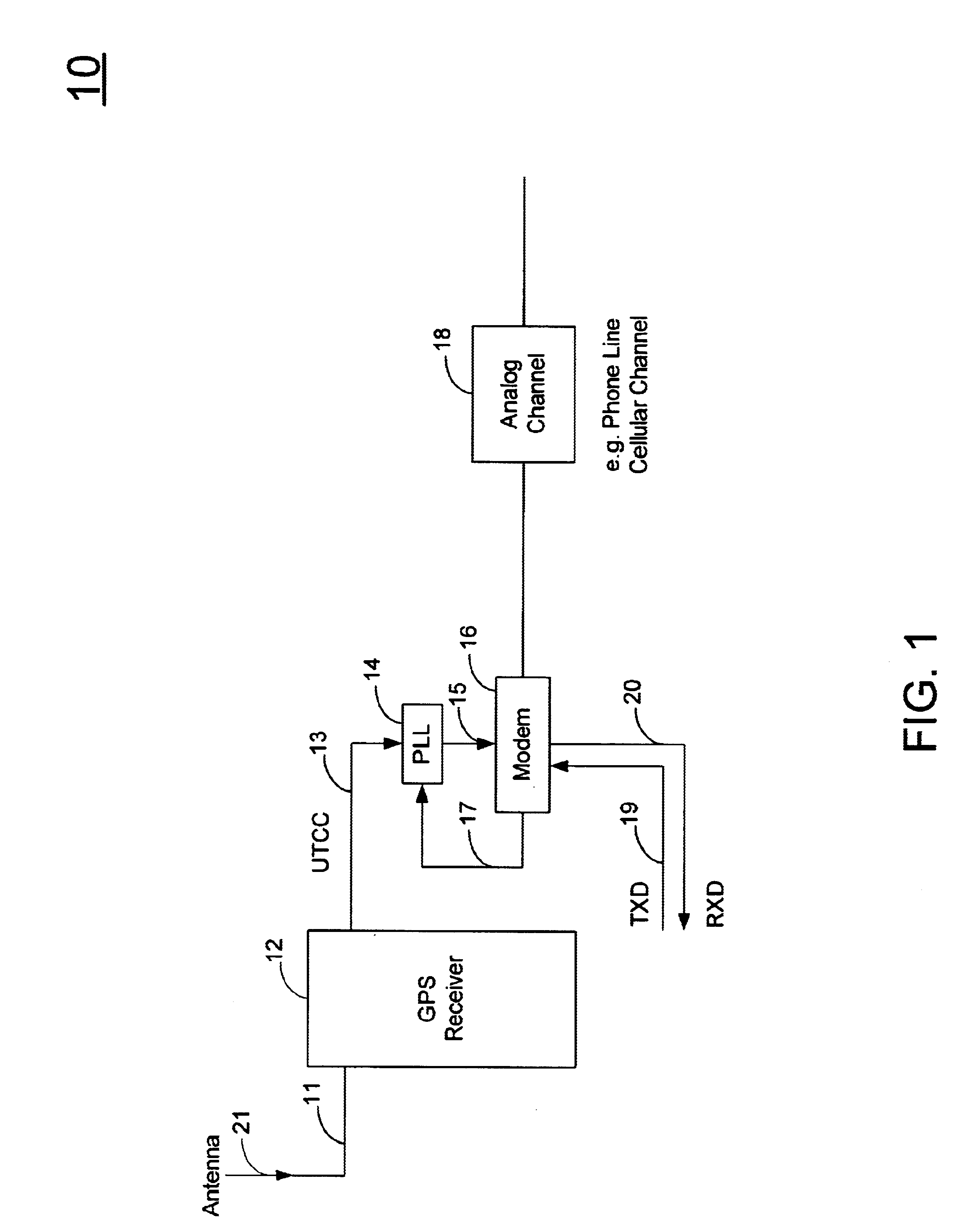 Short synchronization time data modem