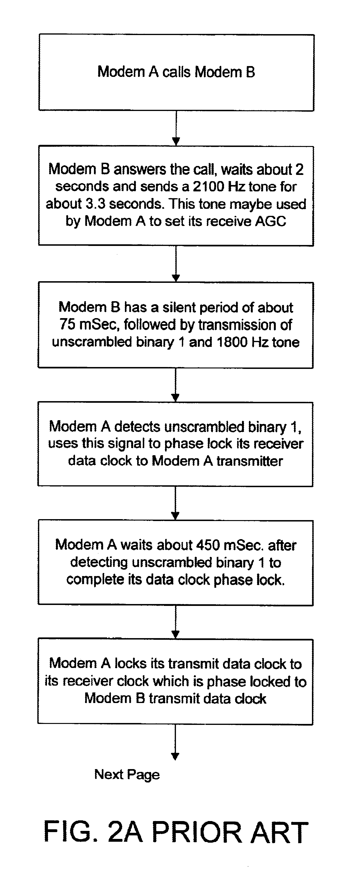 Short synchronization time data modem