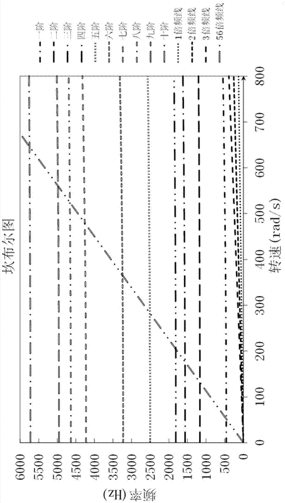 Design method of vibration reliability of turbine leaf disc structure