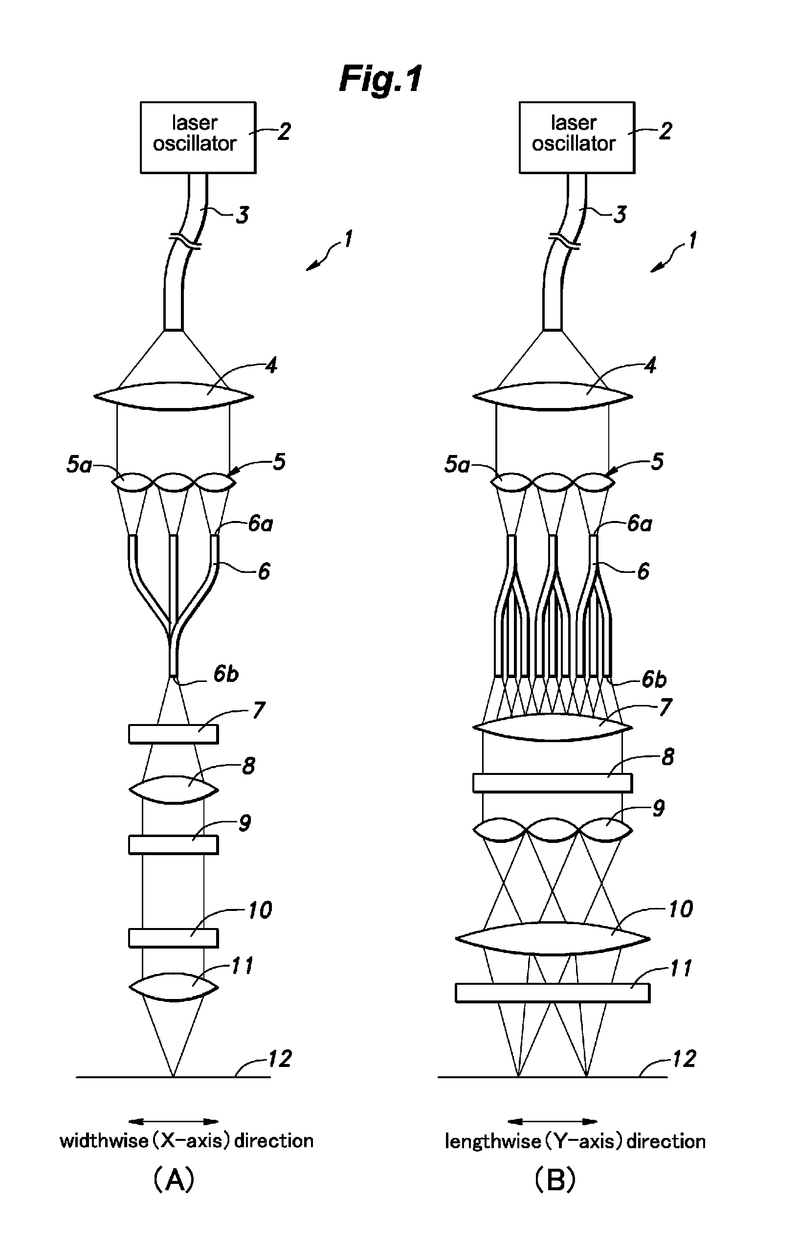 Laser optical system using optical fiber transmission