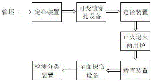 Steel pipe machining system