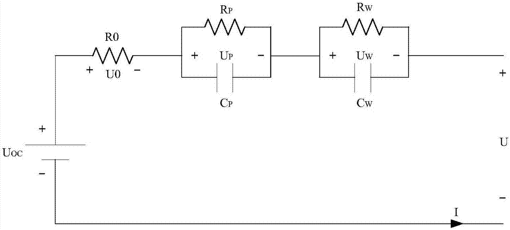 Liquid metal battery modelling method