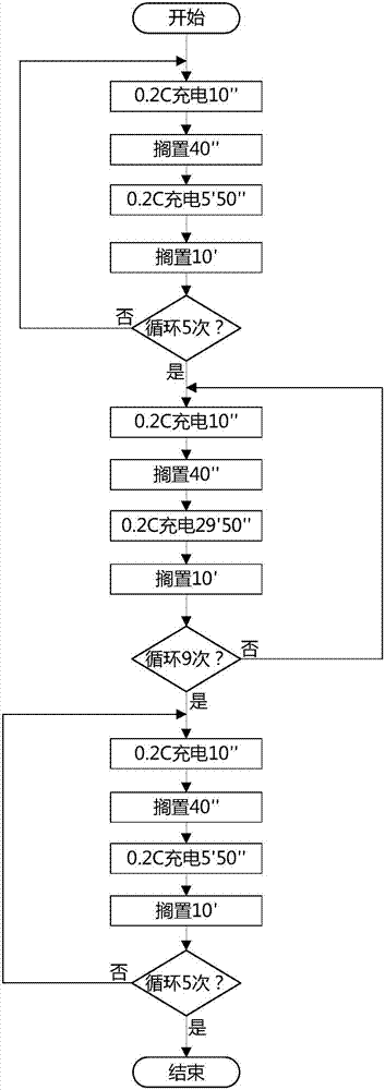 Liquid metal battery modelling method