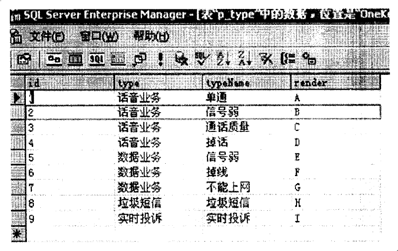 Complaining method, complaint processing method, terminal, complaint processing server and system