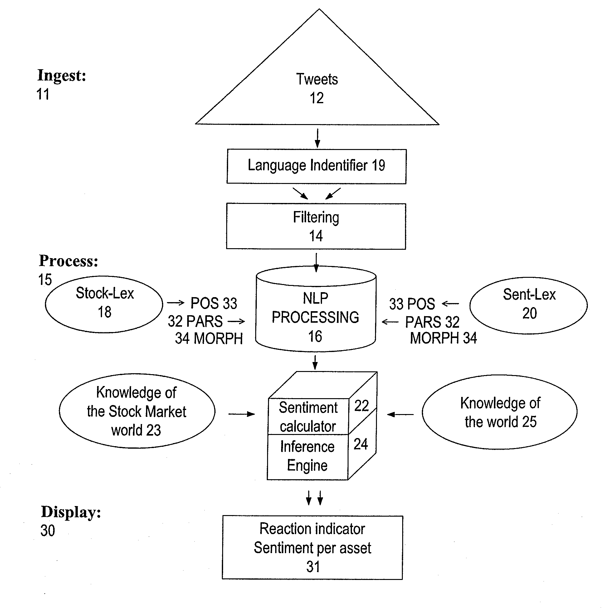 Sentiment calculus for a method and system using social media for event-driven trading