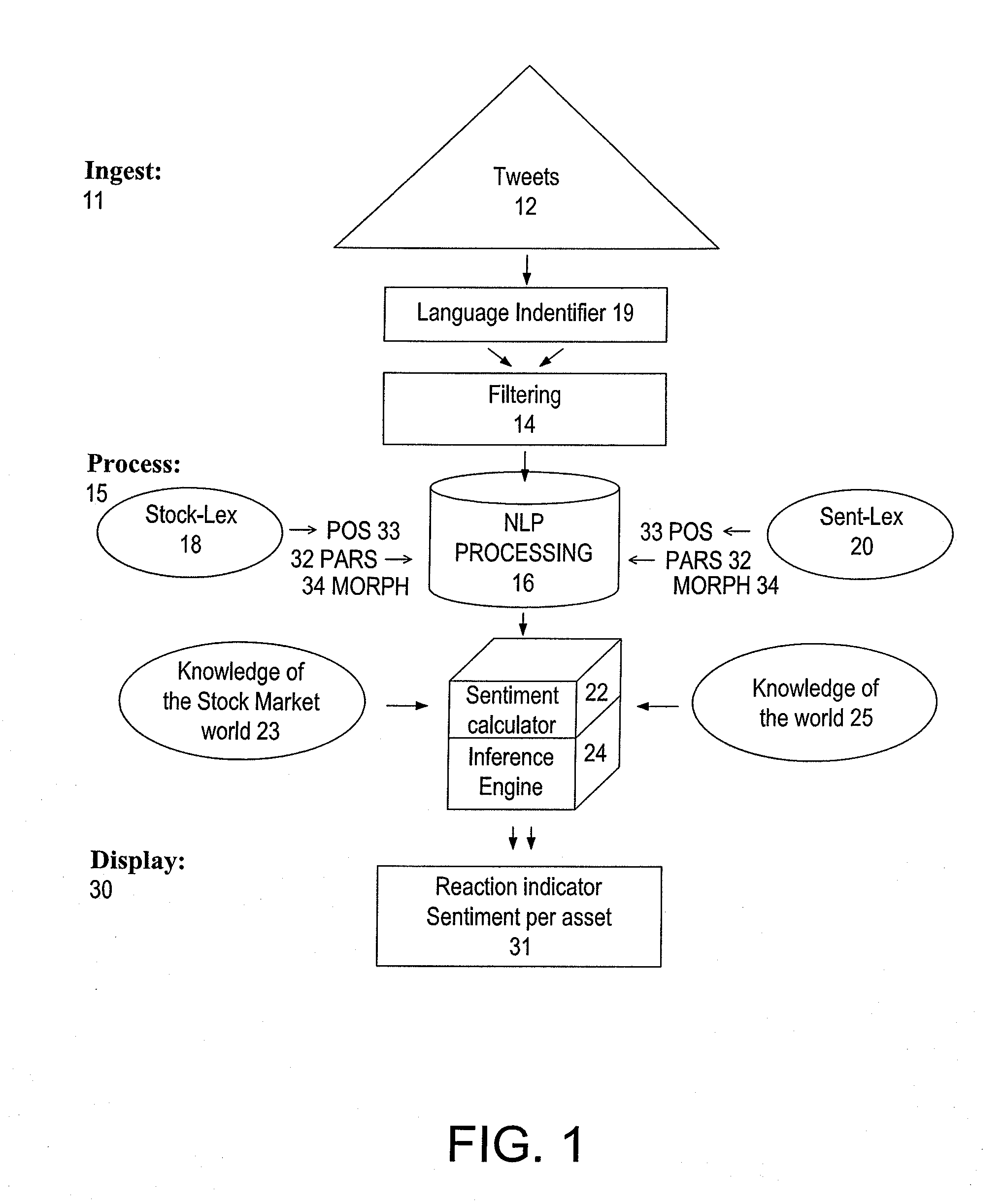 Sentiment calculus for a method and system using social media for event-driven trading