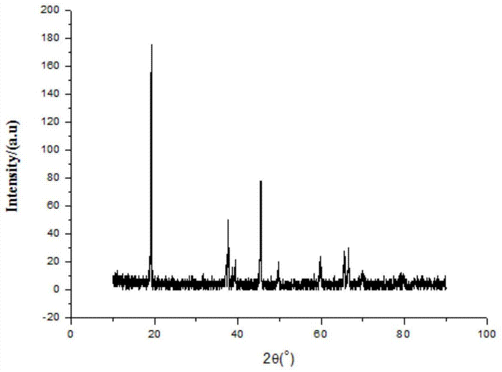 A method for preparing lithium-doped cobalt ferrite material using waste lithium battery as raw material