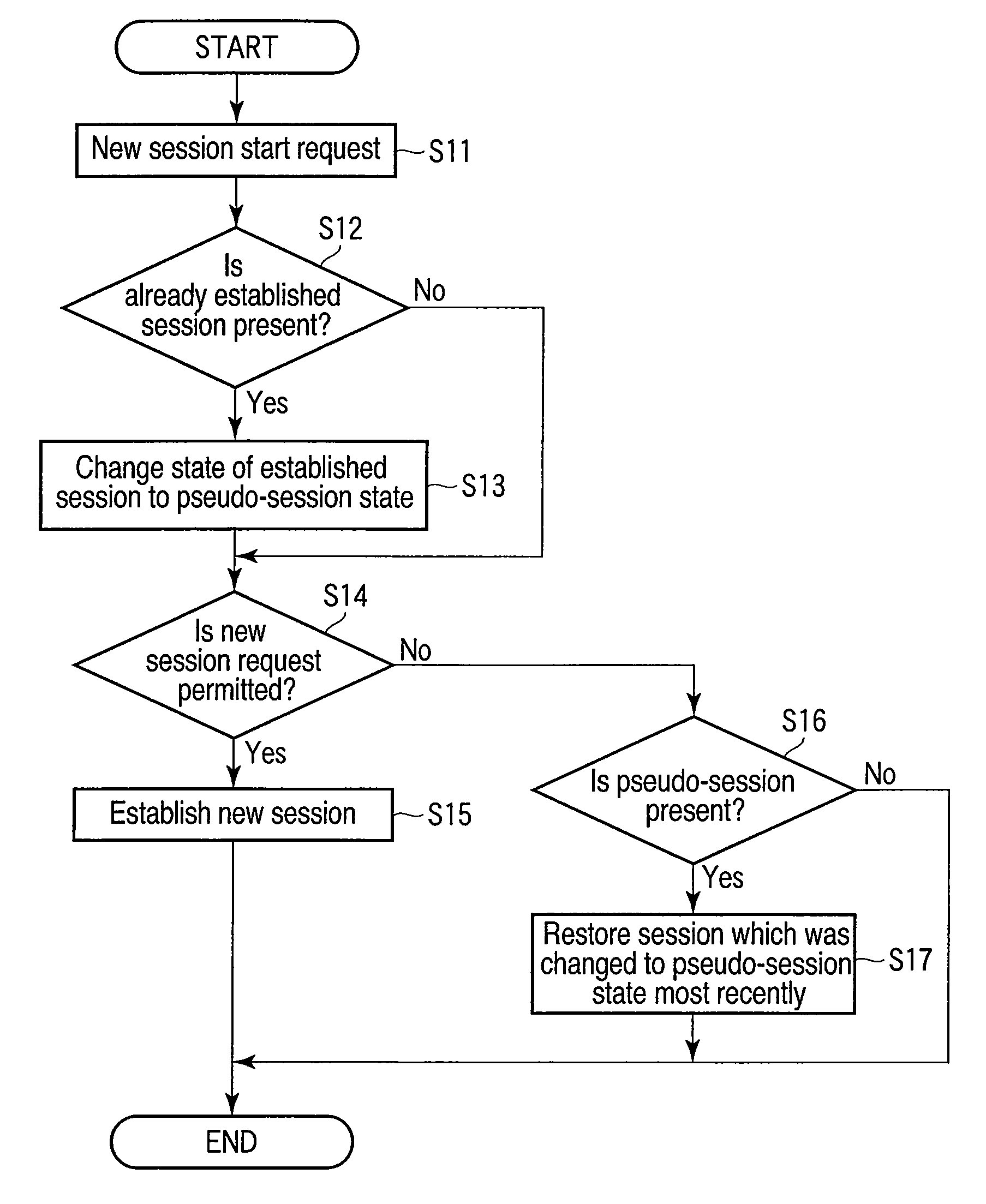 Electronic apparatus and communication control method